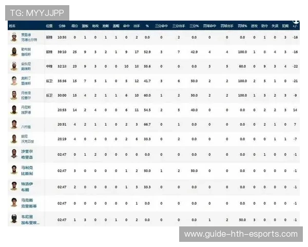 球员场上精彩表现全记录，球员场均得分排行榜