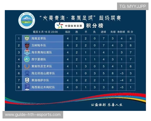 联赛积分榜变动趋势解读，联赛积分赛阵容